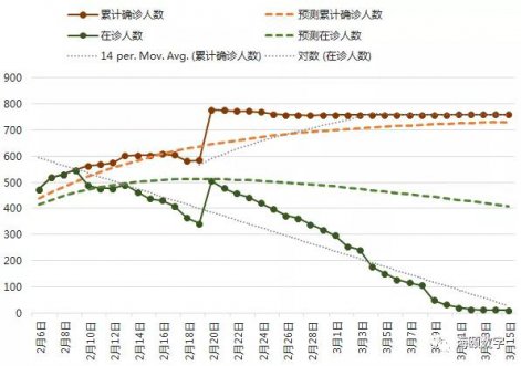 优德88软件成功使用大数据仿真技术预测疫情走势